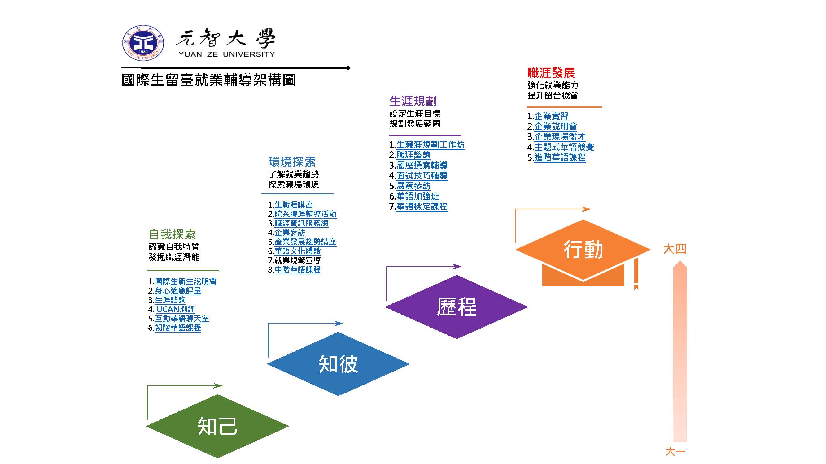 guo-ji-sheng-liu-tai-jiu-ye-fu-dao-jia-gou-tucn