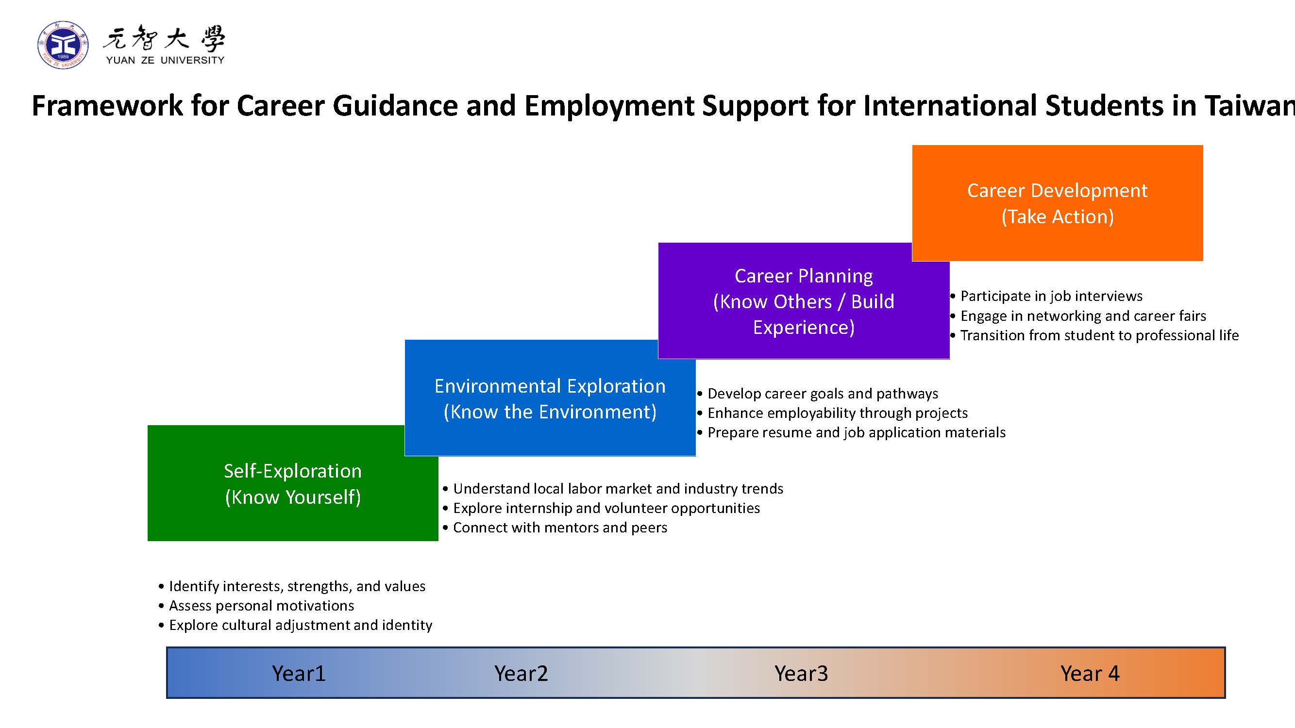guo-ji-sheng-liu-tai-jiu-ye-fu-dao-jia-gou-tueng